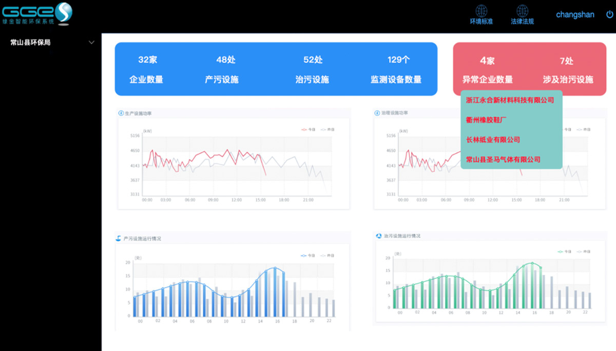 [森維節(jié)能環(huán)保學(xué)院]環(huán)保治污監(jiān)測系統(tǒng)應(yīng)用