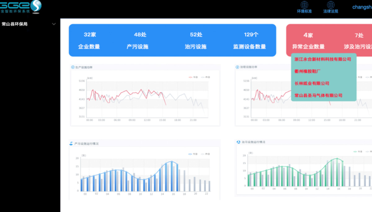 [森維節(jié)能環(huán)保學(xué)院]環(huán)保治污監(jiān)測系統(tǒng)應(yīng)用