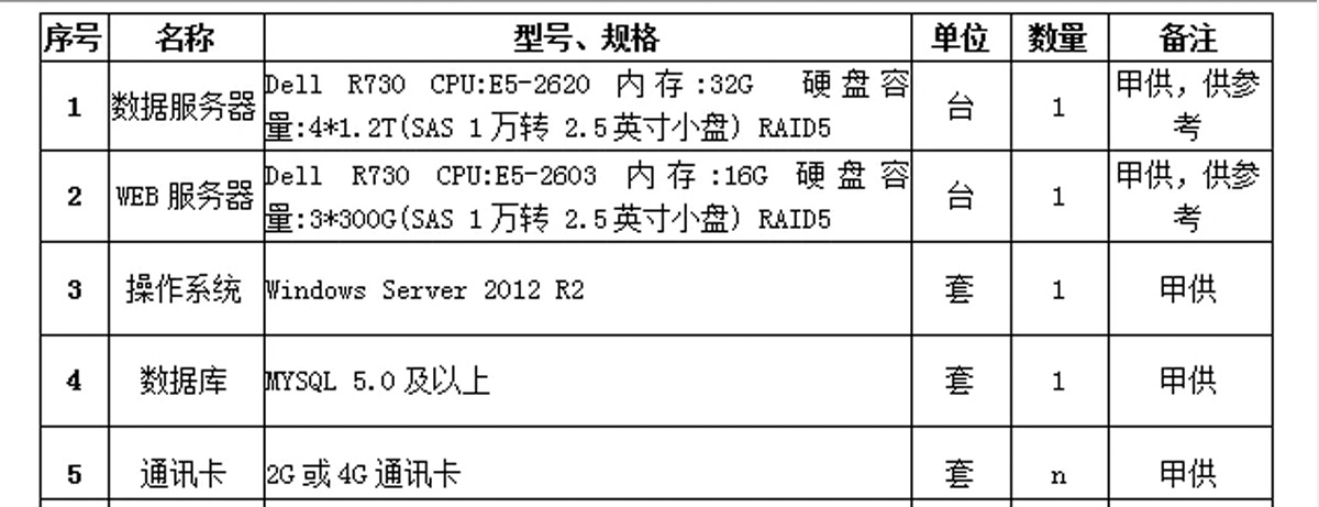 [森維節(jié)能環(huán)保學(xué)院]環(huán)保治污監(jiān)測系統(tǒng)應(yīng)用