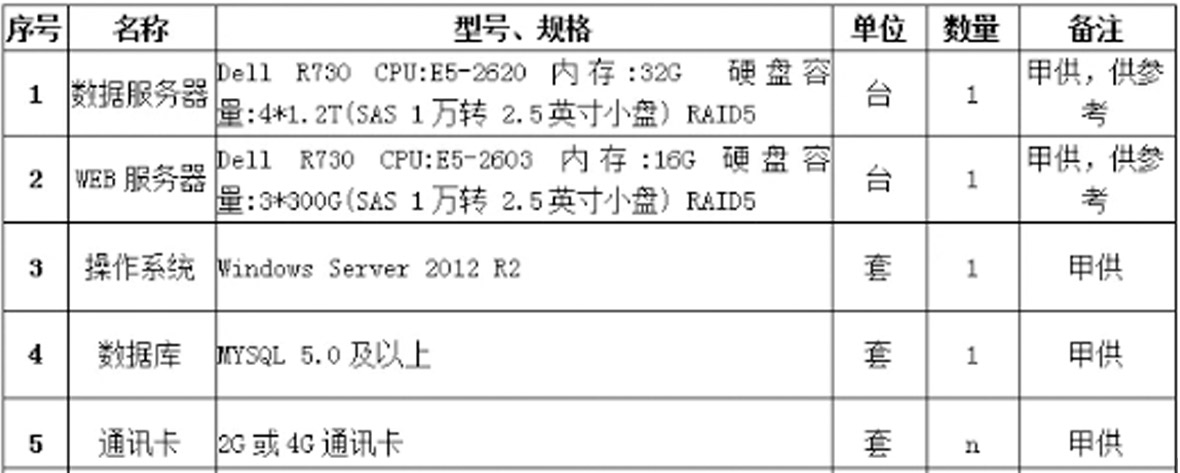 環(huán)保治污監(jiān)測系統(tǒng)應(yīng)用解決方案