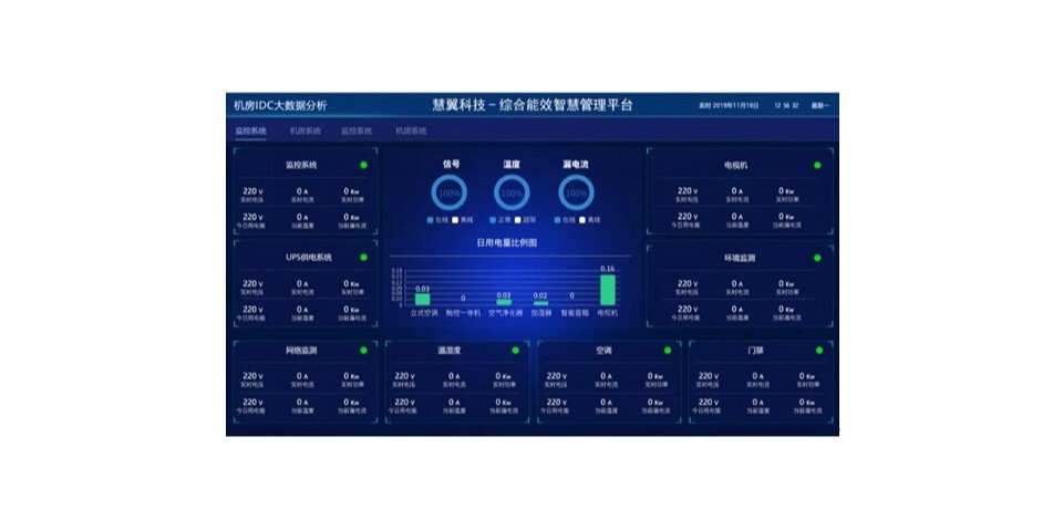 數(shù)據(jù)中心-機(jī)房動(dòng)環(huán)及能耗智能檢測(cè)系統(tǒng)解決方案