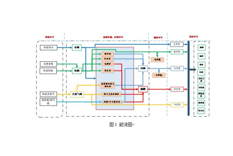 節(jié)能監(jiān)測(cè)-森維電子綜合建筑能效監(jiān)測(cè)管理系統(tǒng)解決方案