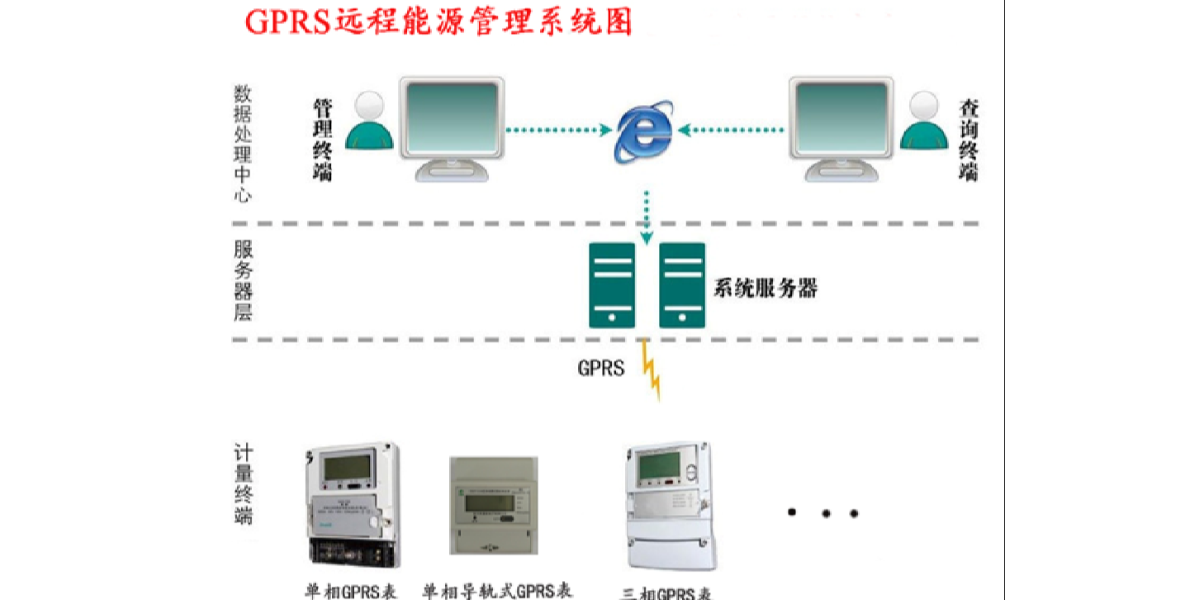 SW2018遠程預付費電能管理系統(tǒng) 在宜興共昌集團家屬院及商鋪樓的應用