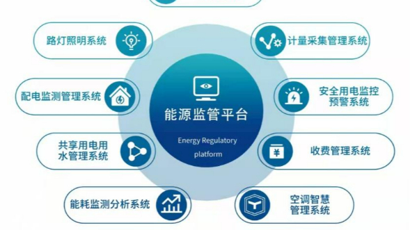 森維能耗在線監(jiān)測(cè)系統(tǒng)為企業(yè)用能保駕護(hù)航